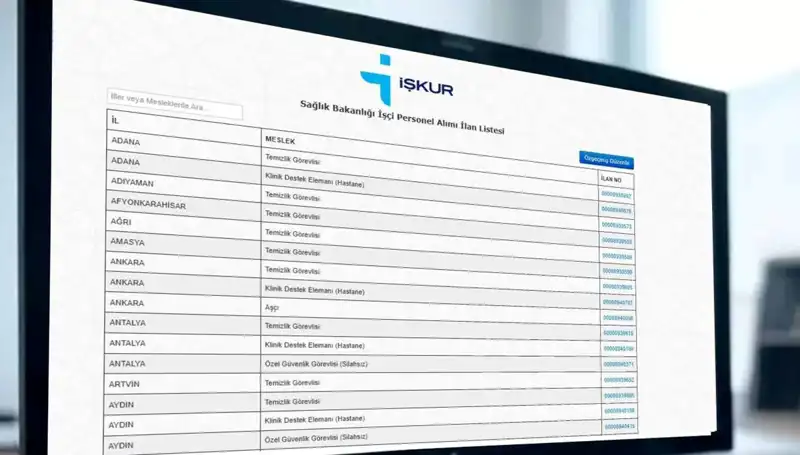 Sağlık Bakanlığı 2025'te 3.658 İşçi Alımı Yapacak! Detaylar İçin Okuyun!