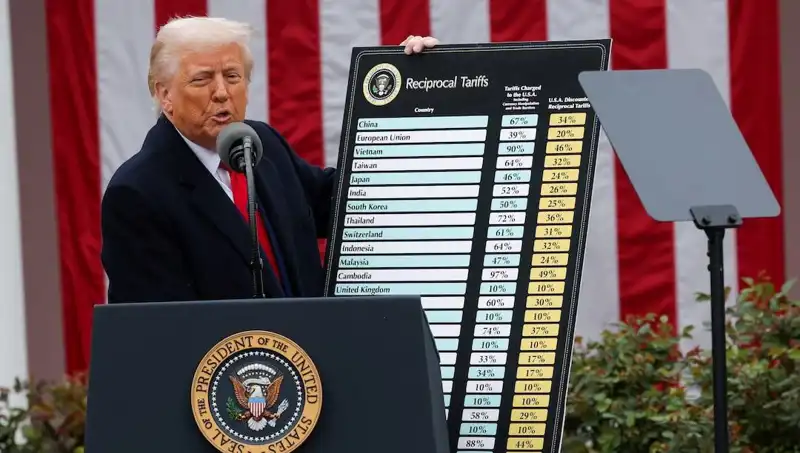 ABD Borsa Piyasasında Sert Düşüş: Trump’ın Açıklamaları Gündemi Sarstı
