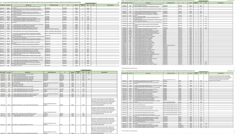 2025 Sağlık Bakanlığı Alımları: Hangi Branşlarda Kaç Personel Alınacak?